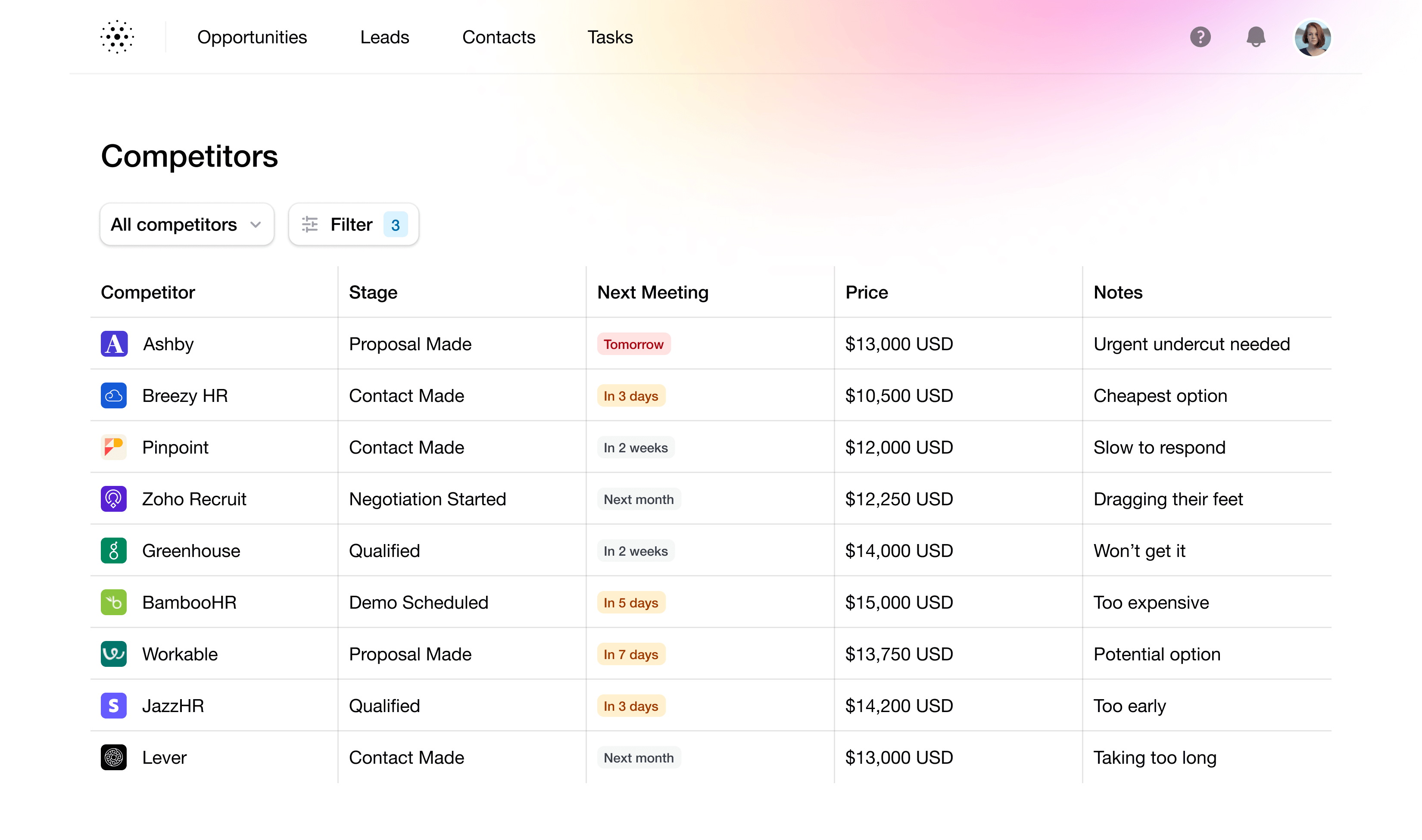 Gestione ripristini DealerPRO